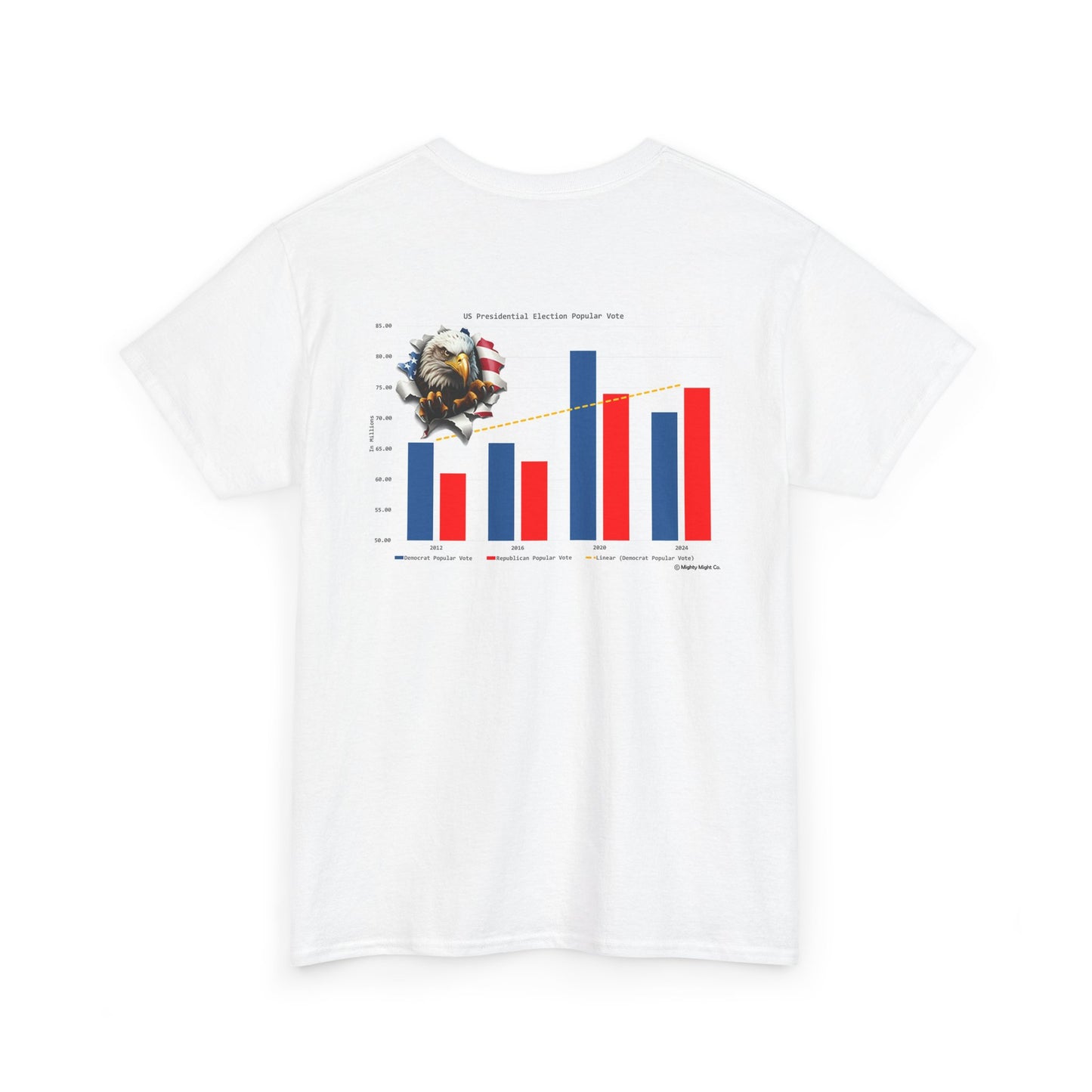 Popular Vote 2012-2024 - Unisex Heavy Cotton Tee